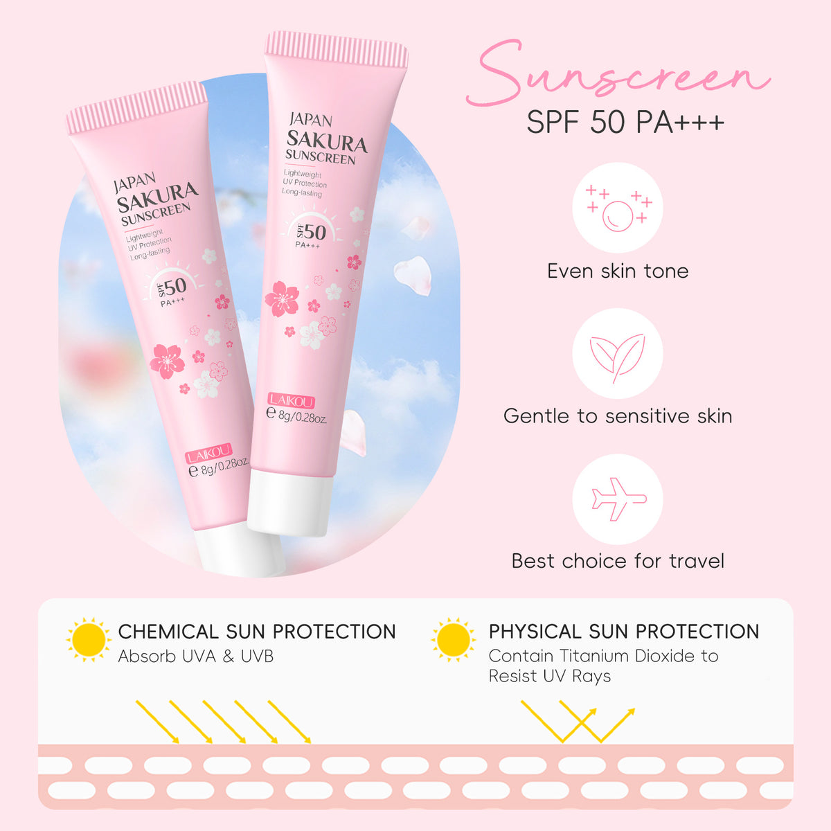 Sakura Glow™ — 4-in-1 Japan Travel Skincare Kit